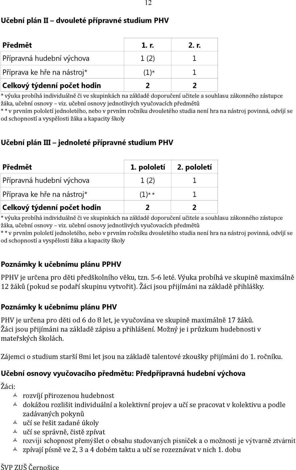 zástupce žáka, učební osnovy viz.
