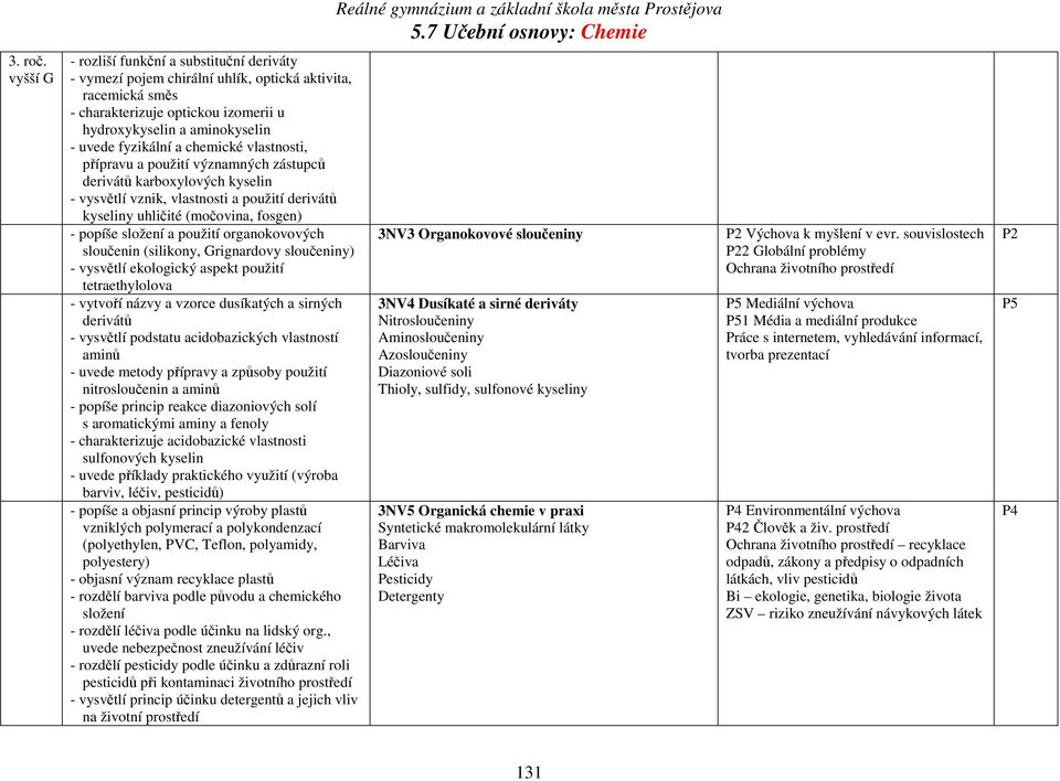 chemické vlastnosti, přípravu a použití významných zástupců derivátů karboxylových kyselin - vysvětlí vznik, vlastnosti a použití derivátů kyseliny uhličité (močovina, fosgen) - popíše složení a