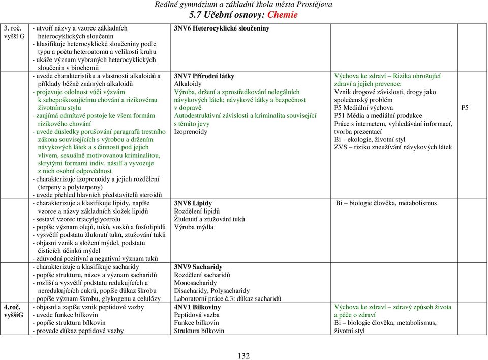 vyššíg - utvoří názvy a vzorce základních heterocyklických sloučenin - klasifikuje heterocyklické sloučeniny podle typu a počtu heteroatomů a velikosti kruhu - ukáže význam vybraných heterocyklických