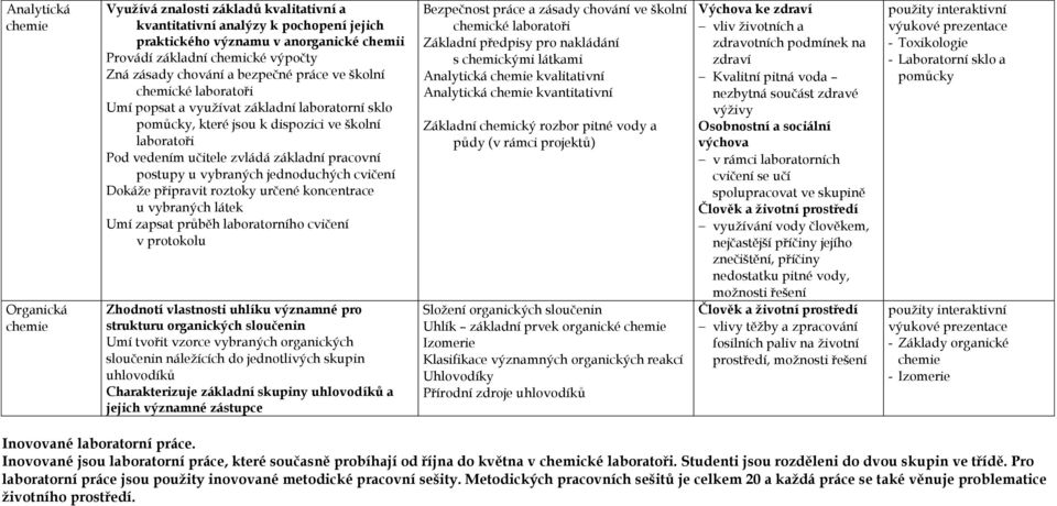 pracovní postupy u vybraných jednoduchých cvičení Dokáţe připravit roztoky určené koncentrace u vybraných látek Umí zapsat průběh laboratorního cvičení v protokolu Zhodnotí vlastnosti uhlíku významné