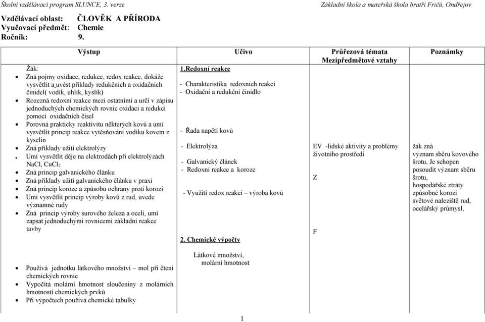 uhlík, kyslík) Rozezná redoxní reakce mezi ostatními a určí v zápisu jednoduchých chemických rovnic oxidaci a redukci pomocí oxidačních čísel Porovná prakticky reaktivitu některých kovů a umí