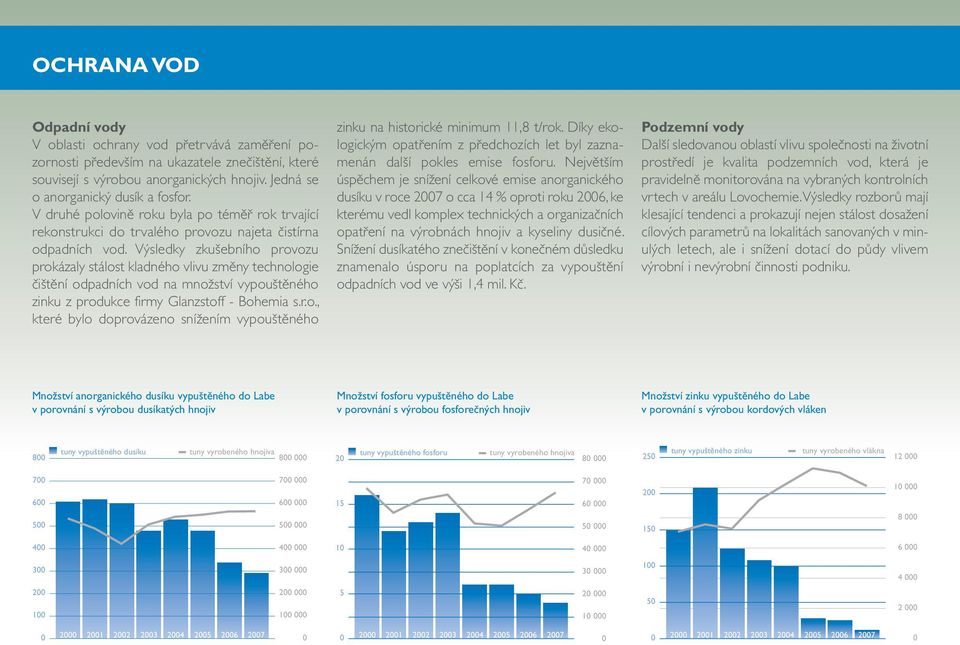 Výsledky zkušebního provozu prokázaly stálost kladného vlivu změny technologie čištění odpadních vod na množství vypouštěného zinku z produkce firmy Glanzstoff - Bohemia s.r.o., které bylo doprovázeno snížením vypouštěného zinku na historické minimum 11,8 t/rok.