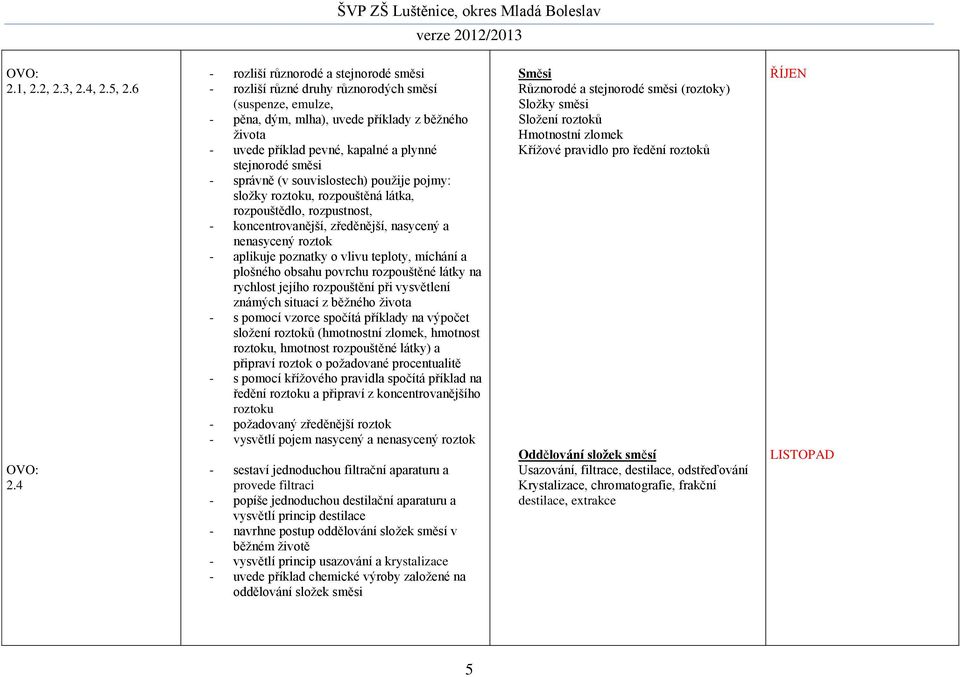 stejnorodé směsi - správně (v souvislostech) použije pojmy: složky roztoku, rozpouštěná látka, rozpouštědlo, rozpustnost, - koncentrovanější, zředěnější, nasycený a nenasycený roztok - aplikuje