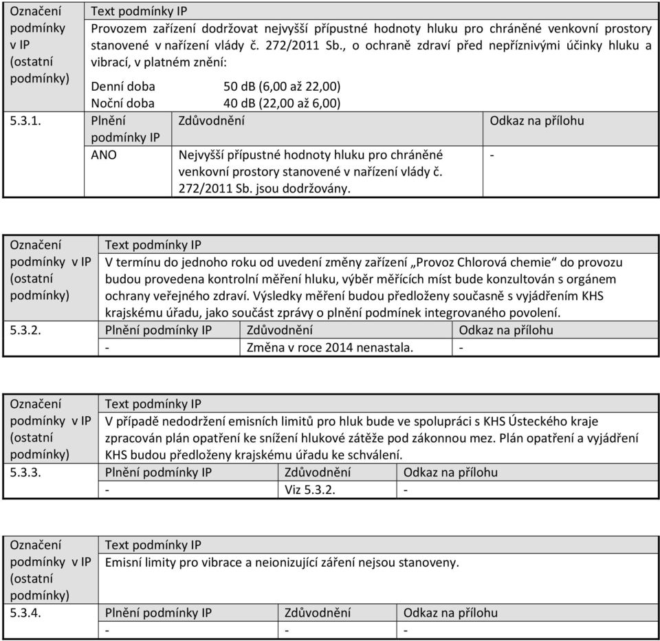 IP Nejvyšší přípustné hodnoty hluku pro chráněné venkovní prostory stanovené v nařízení vlády č. 272/2011 Sb. jsou dodržovány.