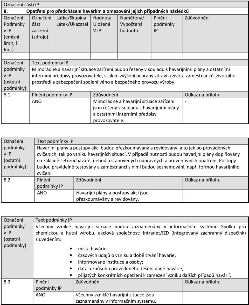 IP Odkaz na přílohu Mimořádné a havarijní situace jsou řešeny v souladu s havarijními plány a ostatními interními předpisy provozovatele. cvičení. 8.2.