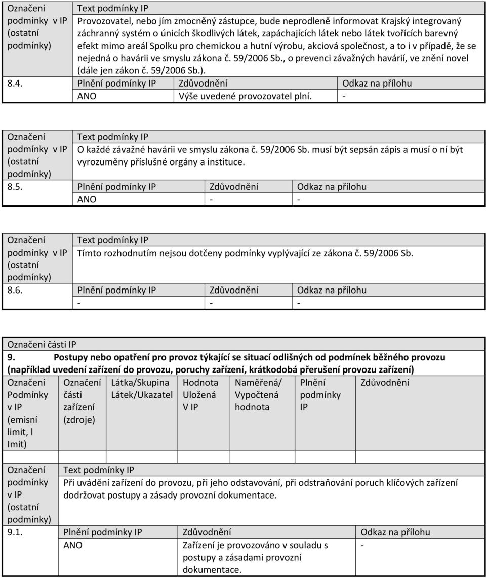 59/2006 Sb.). 8.4. IP Odkaz na přílohu Výše uvedené provozovatel plní. O každé závažné havárii ve smyslu zákona č. 59/2006 Sb.
