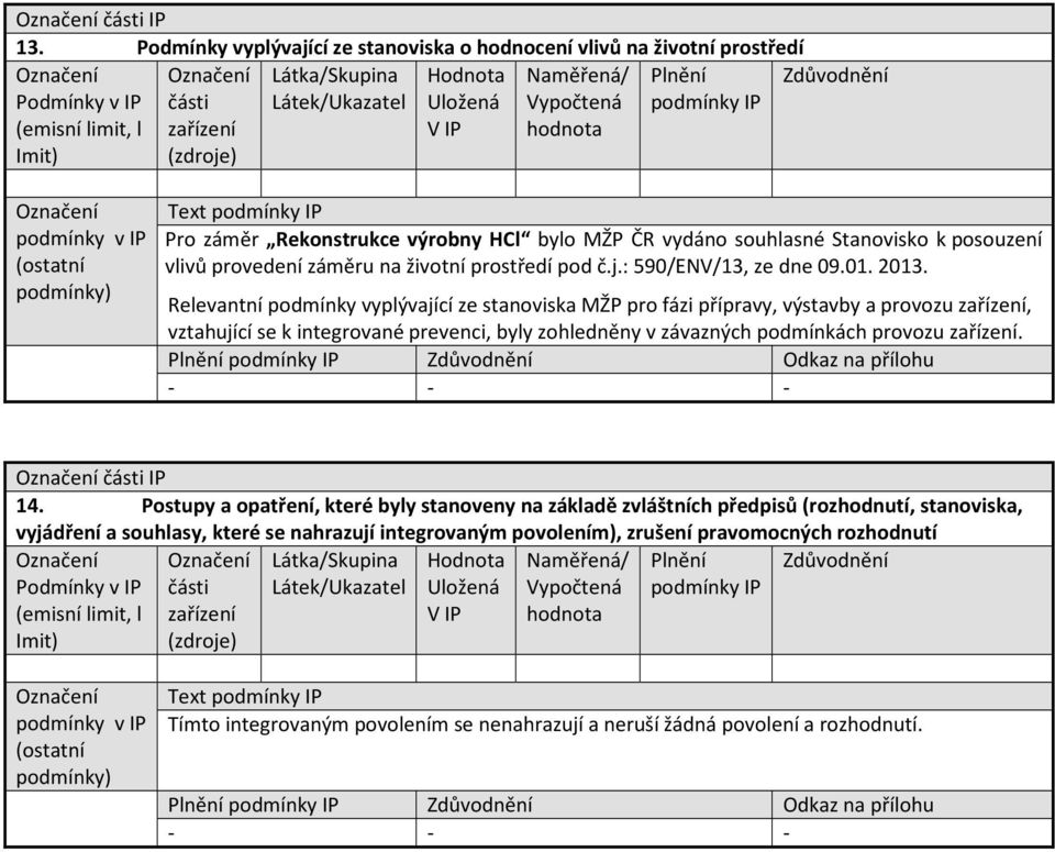 provedení záměru na životní prostředí pod č.j.: 590/ENV/13, ze dne 09.01. 2013.