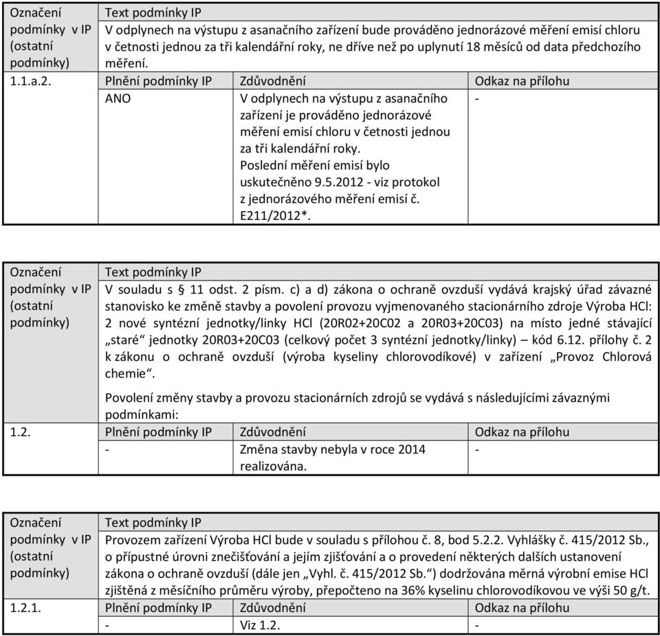 2012 viz protokol z jednorázového měření emisí č. E211/2012*. V souladu s 11 odst. 2 písm.