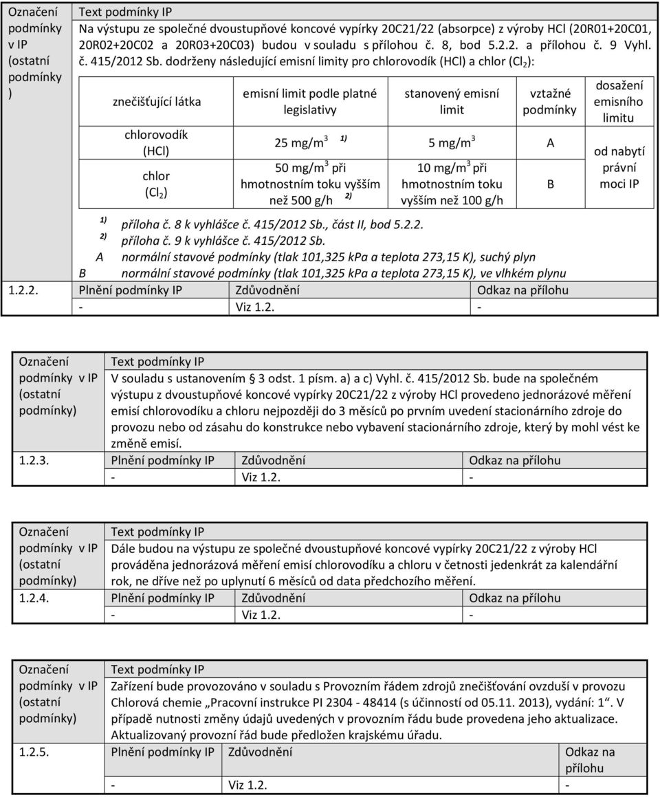 mg/m 3 1) 5 mg/m 3 A 50 mg/m 3 při hmotnostním toku vyšším 2) než 500 g/h 10 mg/m 3 při hmotnostním toku vyšším než 100 g/h příloha č. 8 k vyhlášce č. 415/2012 Sb., část II, bod 5.2.2. 2) příloha č.