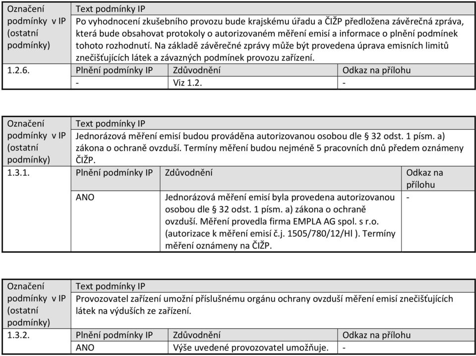 1 písm. a) zákona o ochraně ovzduší. Termíny měření budou nejméně 5 pracovních dnů předem oznámeny ČIŽP. 1.3.1. IP Odkaz na Jednorázová měření emisí byla provedena autorizovanou osobou dle 32 odst.