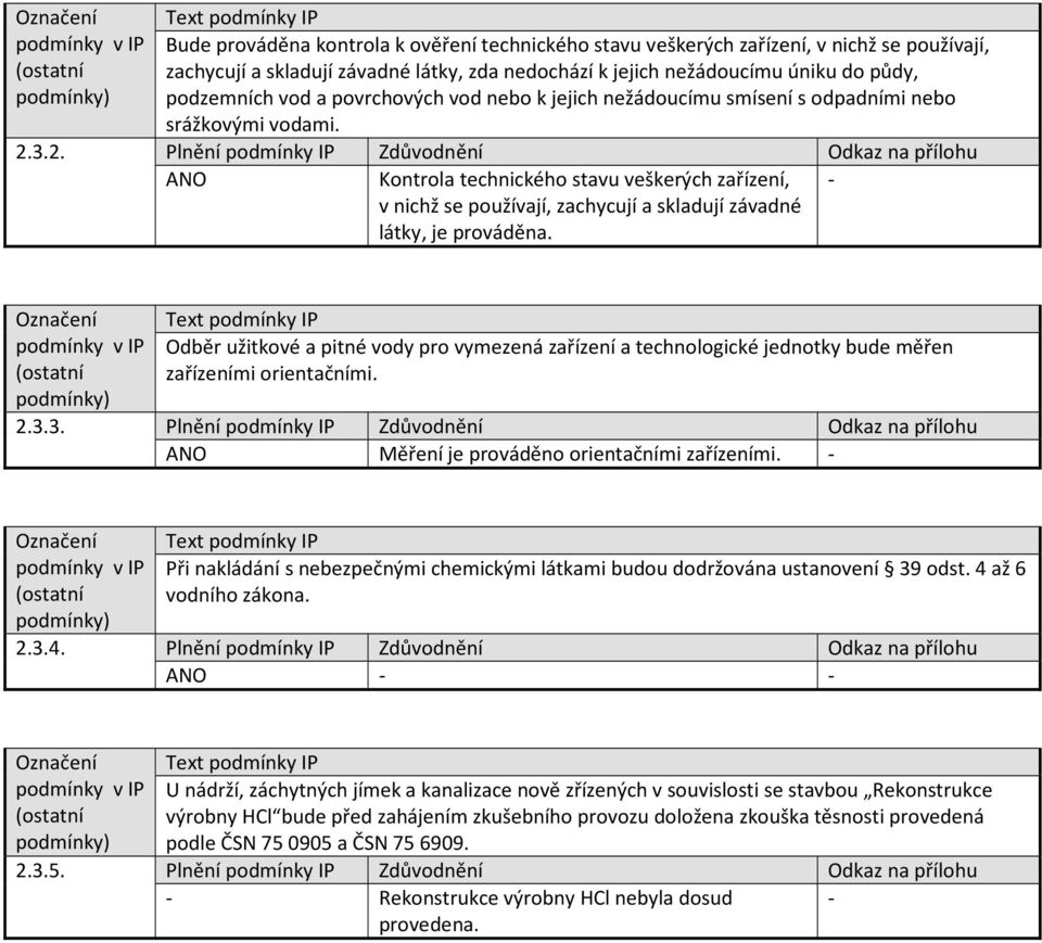 3.2. IP Odkaz na přílohu Kontrola technického stavu veškerých, v nichž se používají, zachycují a skladují závadné látky, je prováděna.