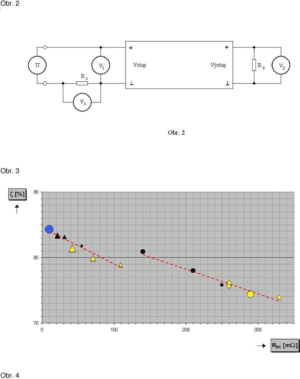 Obr. 4