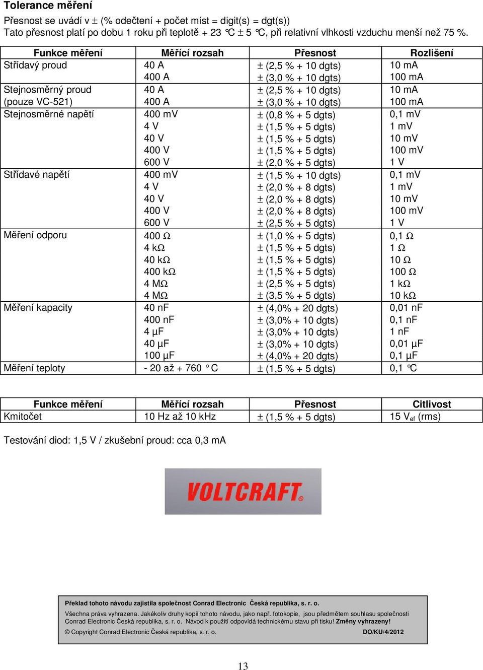 (3,0 % + 10 dgts) 100 ma Stejnosměrné napětí 400 mv ± (0,8 % + 5 dgts) 0,1 mv 4 V ± (1,5 % + 5 dgts) 1 mv 40 V ± (1,5 % + 5 dgts) 10 mv 400 V ± (1,5 % + 5 dgts) 100 mv 600 V ± (2,0 % + 5 dgts) 1 V