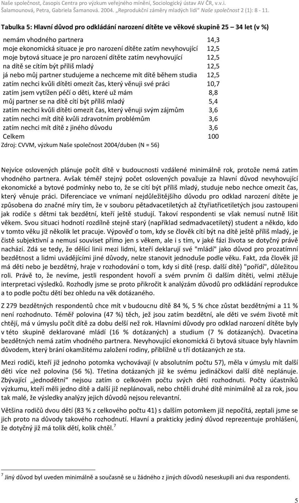 který věnuji své práci 10,7 zatím jsem vytížen péčí o děti, které už mám 8,8 můj partner se na dítě cítí být příliš mladý 5,4 zatím nechci kvůli dítěti omezit čas, který věnuji svým zájmům 3,6 zatím