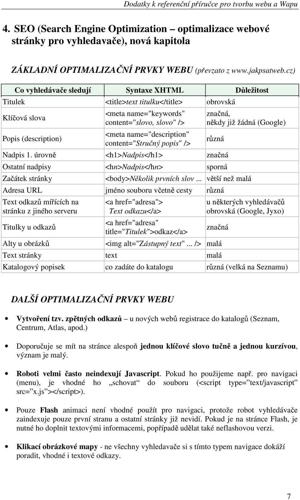 cz) Co vyhledávače sledují Syntaxe XHTML Důležitost Titulek <title>text titulku</title> obrovská Klíčová slova Popis (description) <meta name="keywords" content="slovo, slovo" /> <meta