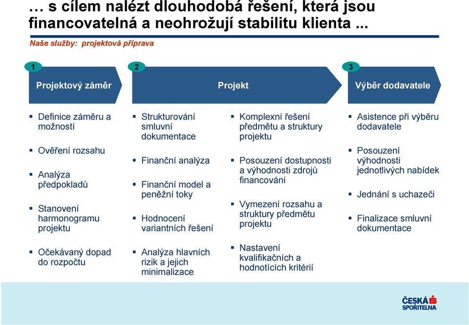 Asistence při výběru dodavatele Ověření rozsahu Analýza předpokladů Stanovení harmonogramu projektu Finanční analýza Finanční model a peněžní toky Hodnocení variantních řešení Posouzení