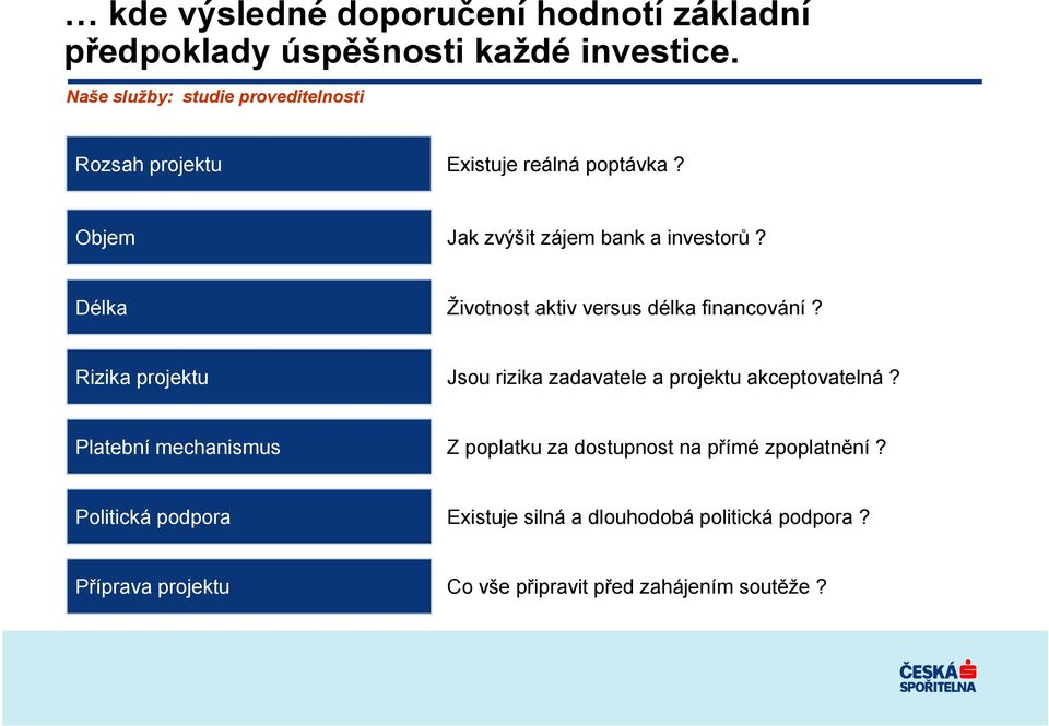 Délka Životnost aktiv versus délka financování? Rizika projektu Jsou rizika zadavatele a projektu akceptovatelná?