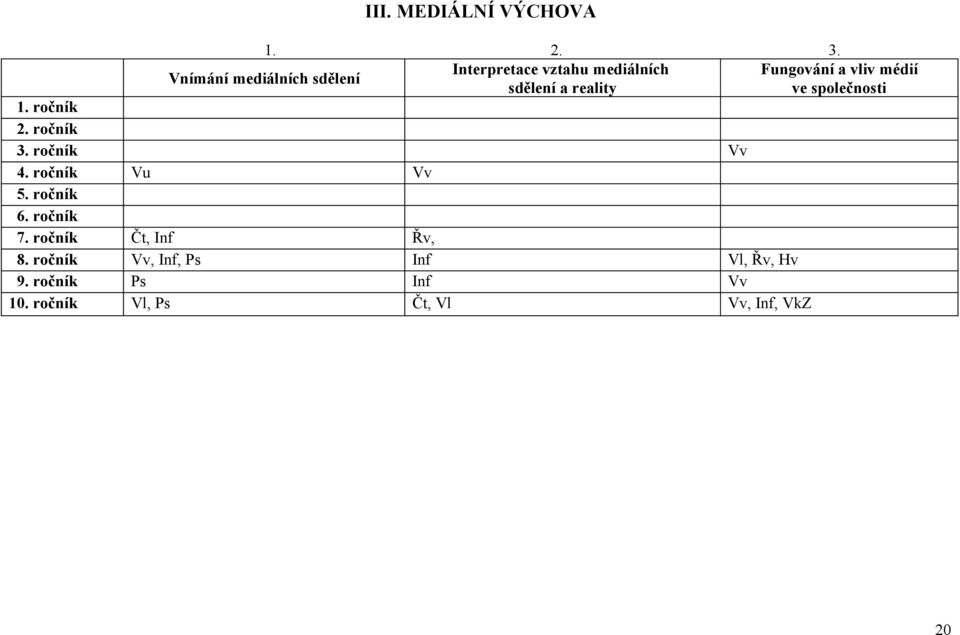 ročník Vu Vv 5. ročník 6. ročník 7. ročník Čt, Inf Řv, 8.