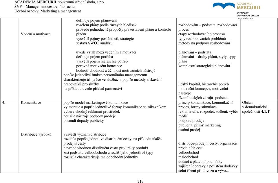 Komunikace Distribuce výrobků uvede vztah mezi vedením a motivací definuje pojem potřeba vysvětlí pojem hierarchie potřeb porovná motivační koncepce hodnotí vhodnost a účinnost motivačních nástrojů