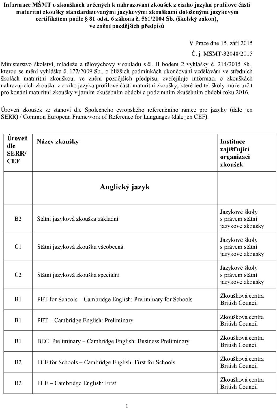 II bodem 2 vyhlášky č. 214/2015 Sb., kterou se mění vyhláška č. 177/2009 Sb.