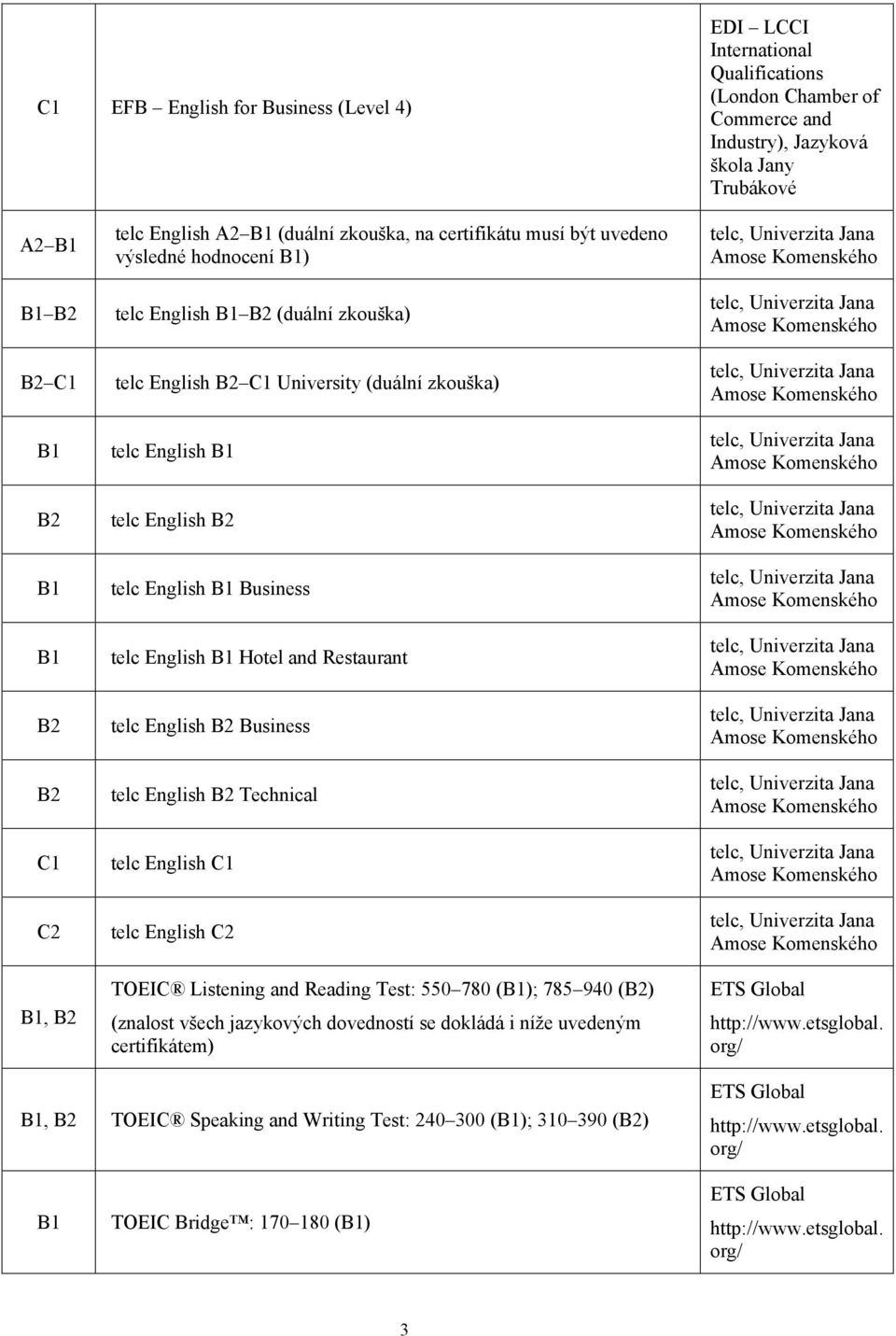 telc English Business telc English Technical telc English telc English TOEIC Listening and Reading Test: 550 780 (); 785 940 () (znalost