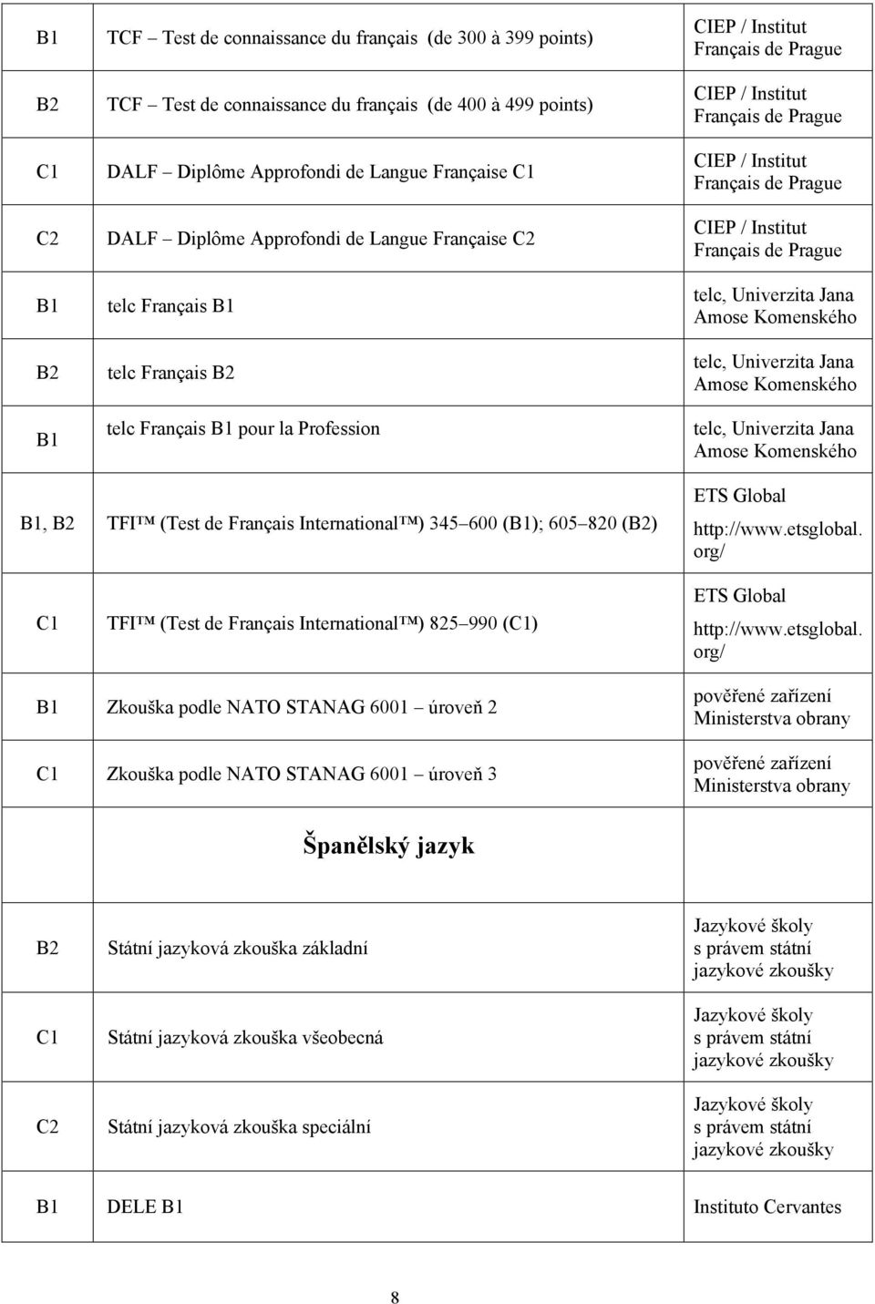 telc Français pour la Profession, TFI (Test de Français ) 345 600 (); 605 820 () TFI (Test de Français ) 825 990 ()
