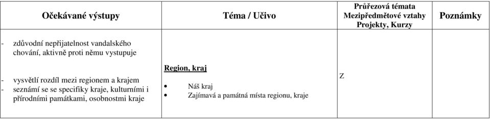 specifiky kraje, kulturními i přírodními památkami, osobnostmi