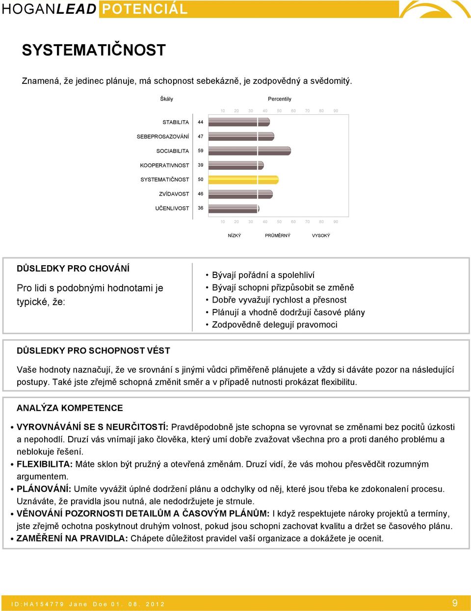 je typické, že: Bývají pořádní a spolehliví Bývají schopni přizpůsobit se změně Dobře vyvažují rychlost a přesnost Plánují a vhodně dodržují časové plány Zodpovědně delegují pravomoci DŮSLEDKY PRO