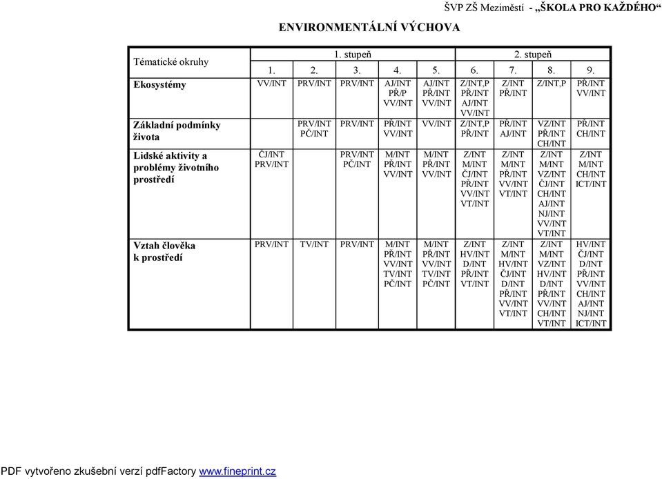 Vztah člověka k prostředí 1. stupeň 2. stupeň 1. 2. 3. 4. 5. 6. 7. 8. 9.