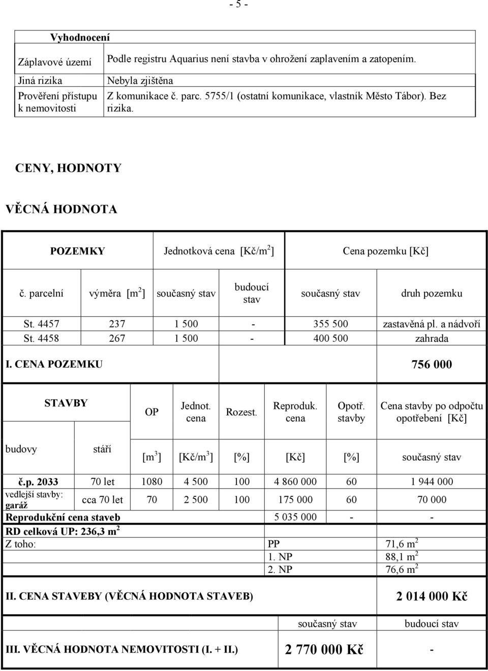 parcelní výměra [m 2 ] současný stav budoucí stav současný stav druh pozemku St. 4457 237 1 500-355 500 zastavěná pl. a nádvoří St. 4458 267 1 500-400 500 zahrada I.