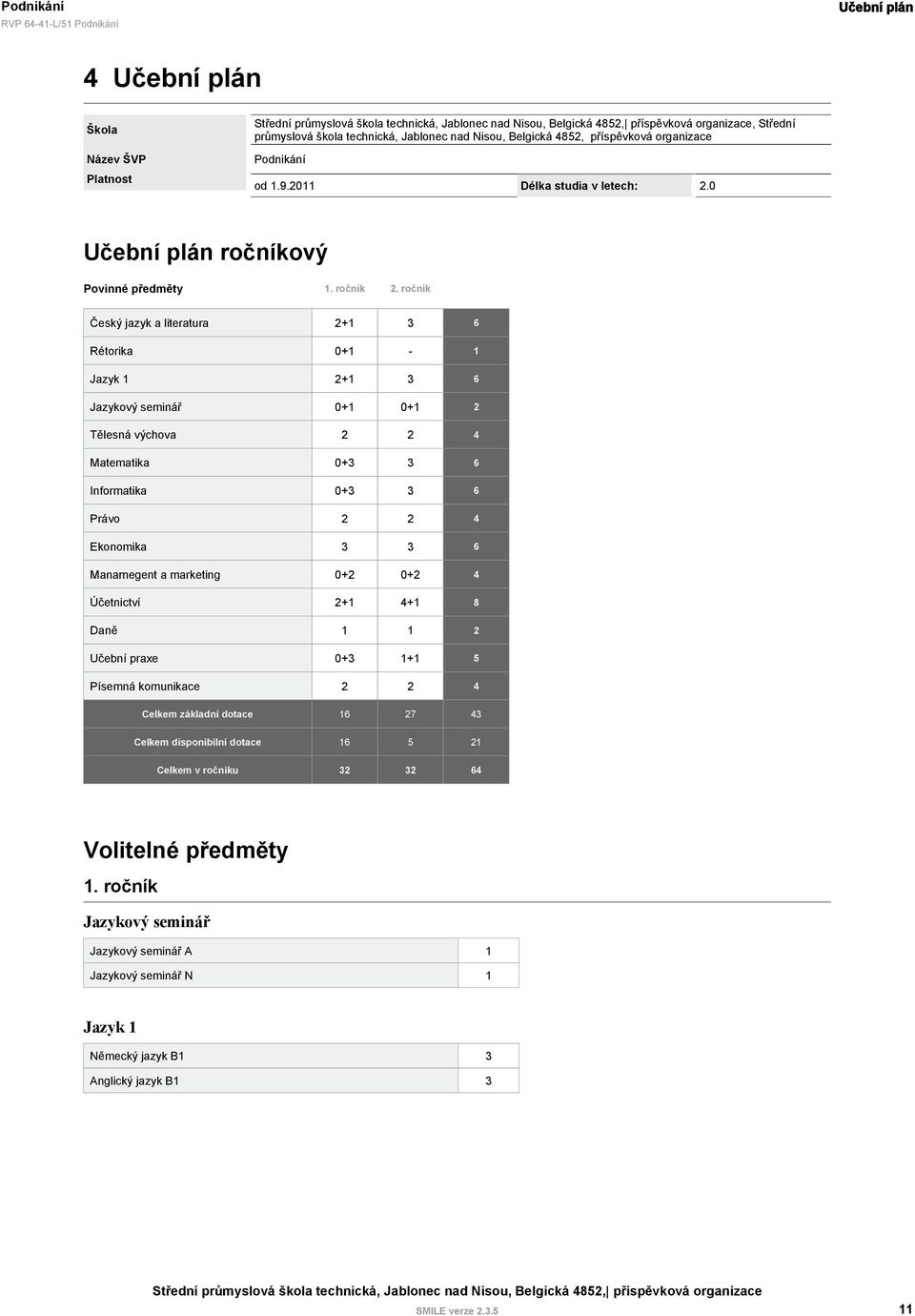 ročník Český jazyk a literatura 2+1 3 6 Rétorika 0+1-1 Jazyk 1 2+1 3 6 Jazykový seminář 0+1 0+1 2 Tělesná výchova 2 2 4 Matematika 0+3 3 6 Informatika 0+3 3 6 Právo 2 2 4 Ekonomika 3 3 6