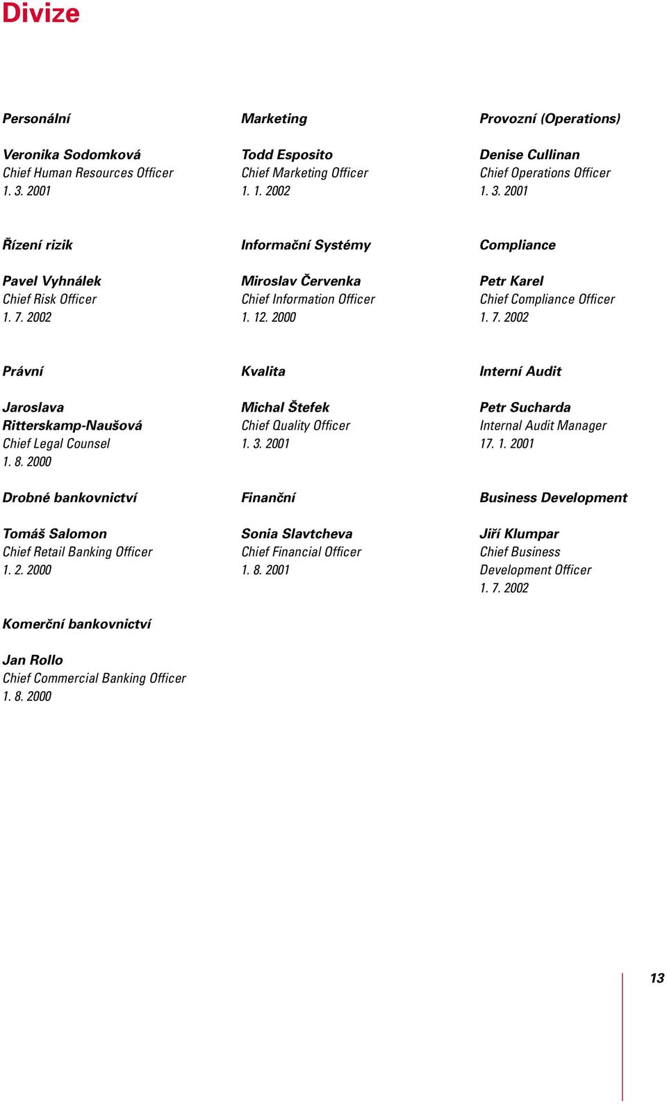 8. 2000 Drobné bankovnictví Tomáš Salomon Chief Retail Banking Officer 1. 2. 2000 Komerční bankovnictví Kvalita Michal Štefek Chief Quality Officer 1. 3.