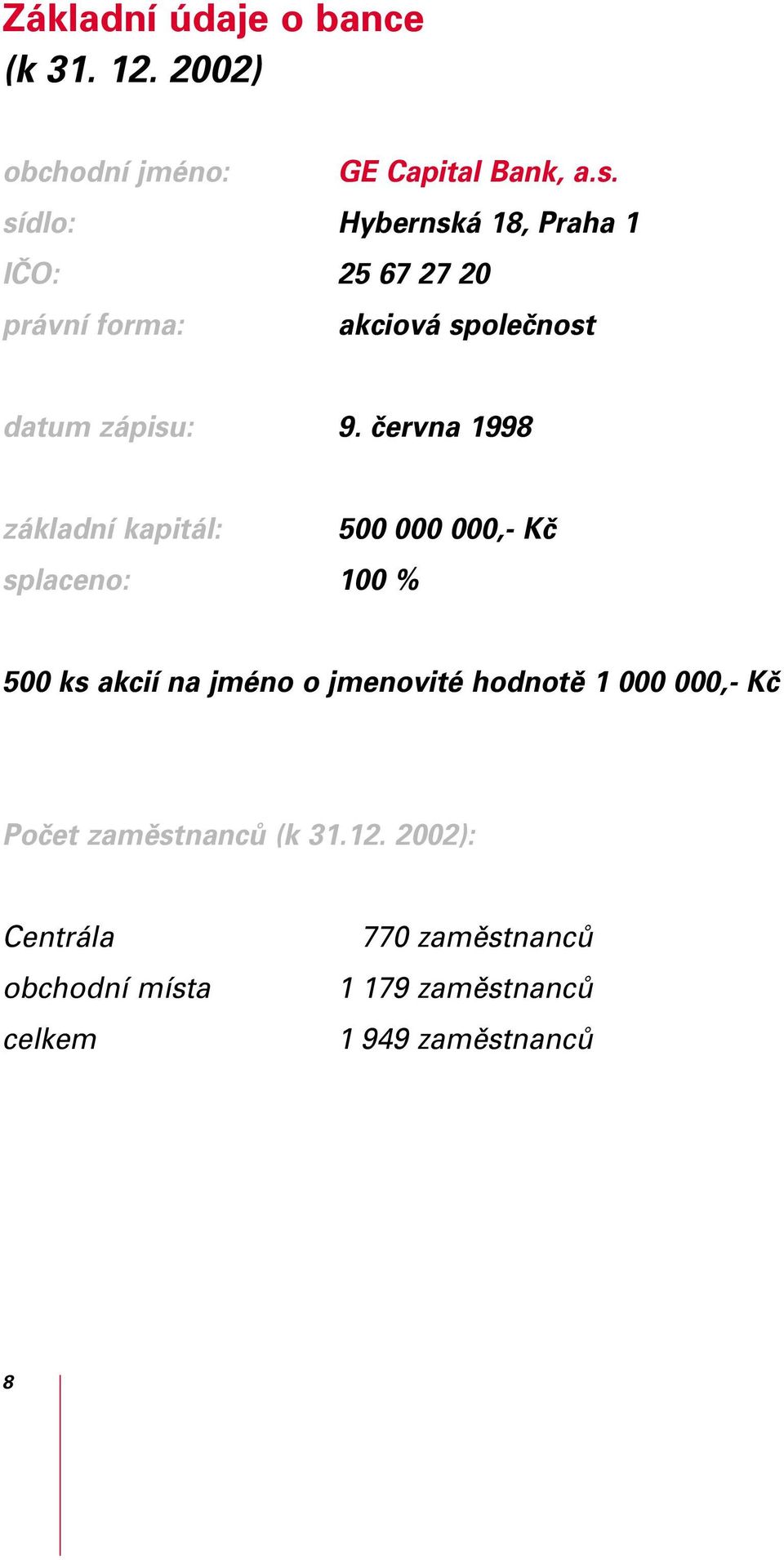 června 1998 základní kapitál: splaceno: 100 % 500 000 000,- Kč 500 ks akcií na jméno o jmenovité