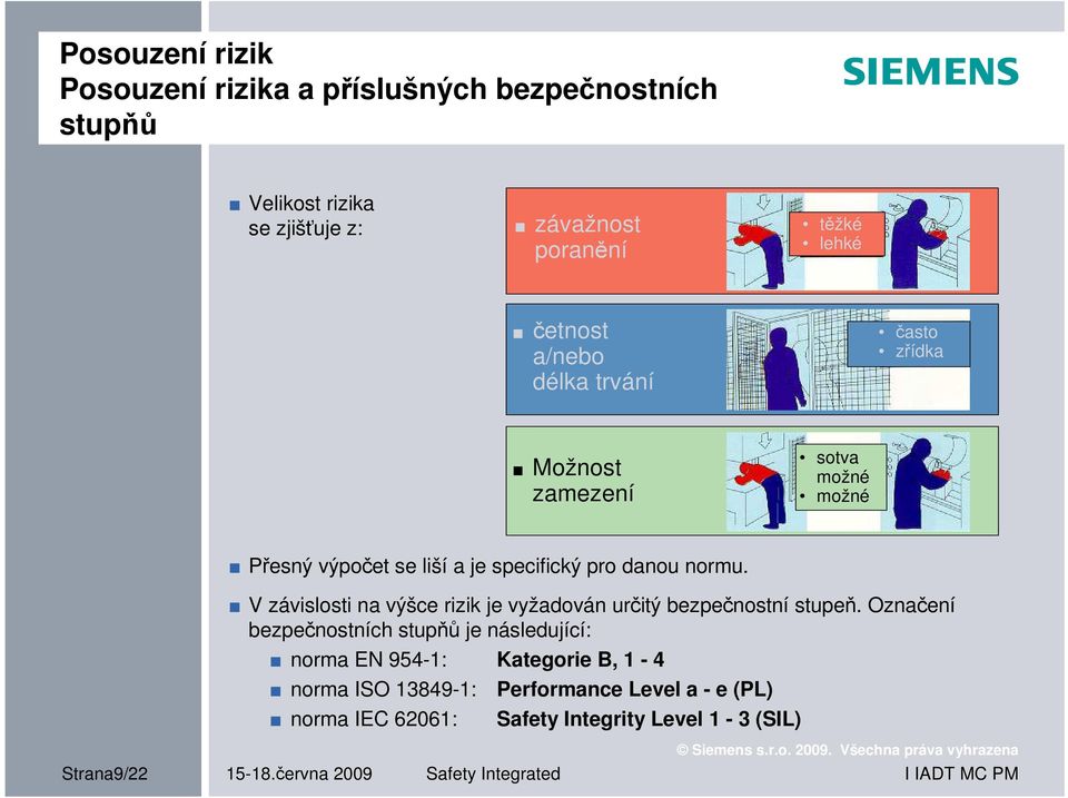 V závislosti na výšce rizik je vyžadován určitý bezpečnostní stupeň.