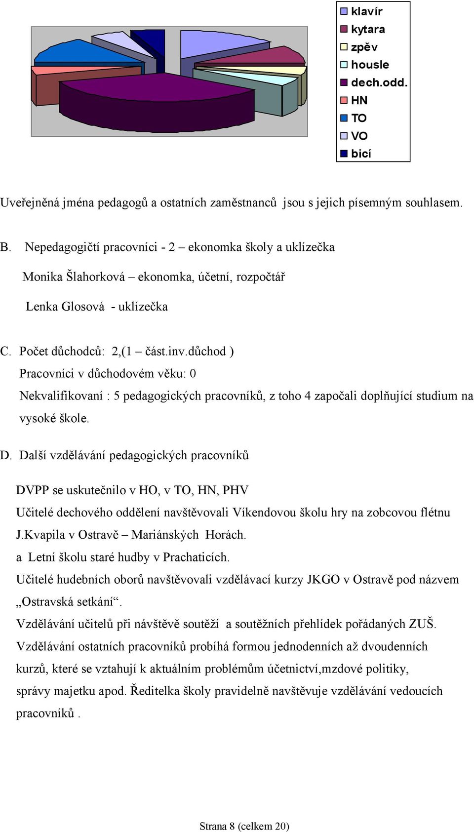 důchod ) Pracovníci v důchodovém věku: 0 Nekvalifikovaní : 5 pedagogických pracovníků, z toho 4 započali doplňující studium na vysoké škole. D.