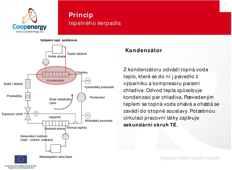 o dvod tepla zpùsobuje kondenzaciparchladiva.