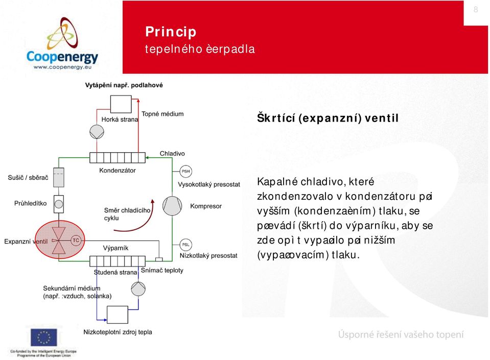 vyšším (kondenzaèním )tlaku,se pøevádí(škrtí)do