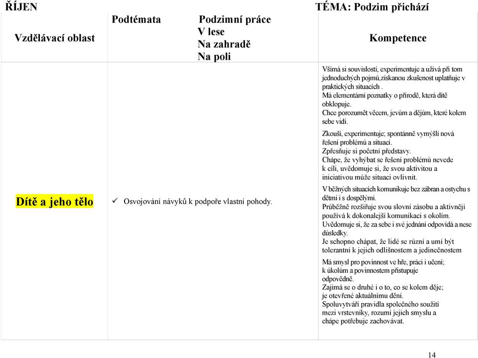 Má elementární poznatky o přírodě, která dítě obklopuje. Chce porozumět věcem, jevům a dějům, které kolem sebe vidí. Zkouší, experimentuje; spontánně vymýšlí nová řešení problémů a situací.