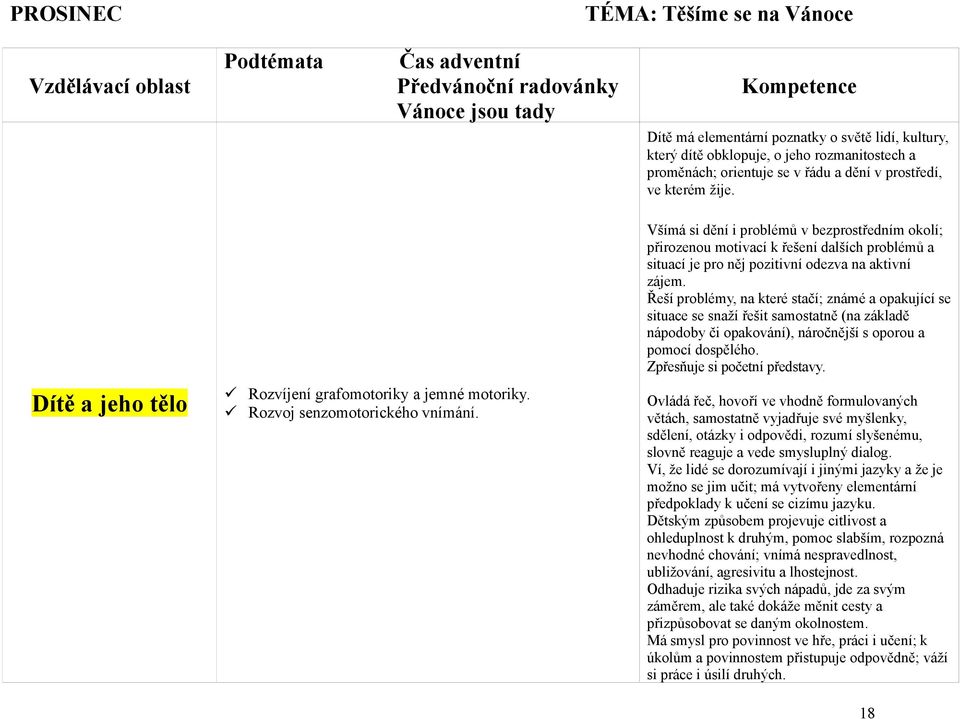 Všímá si dění i problémů v bezprostředním okolí; přirozenou motivací k řešení dalších problémů a situací je pro něj pozitivní odezva na aktivní zájem.