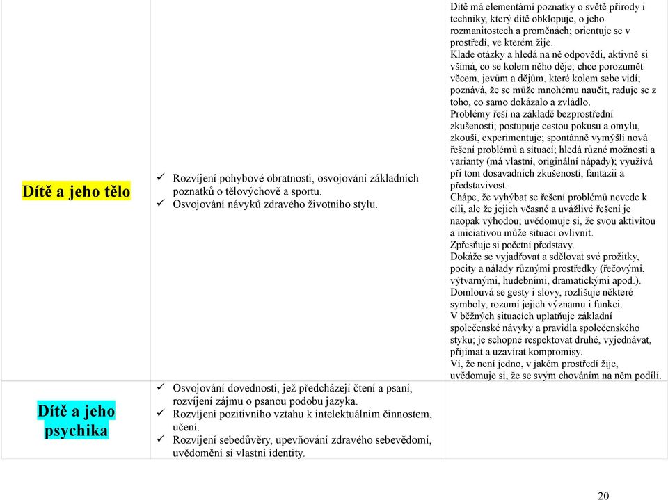 Rozvíjení sebedůvěry, upevňování zdravého sebevědomí, uvědomění si vlastní identity.