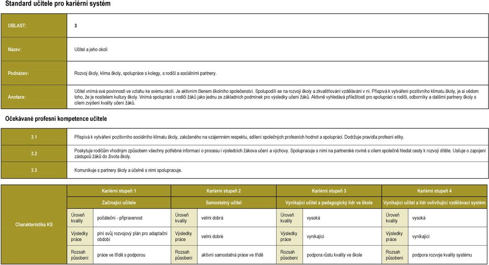 Přispívá k vytváření pozitivního klimatu školy, je si vědom toho, že je nositelem kultury školy. Vnímá spolupráci s rodiči žáků jako jednu ze základních podmínek pro výsledky učení žáků.