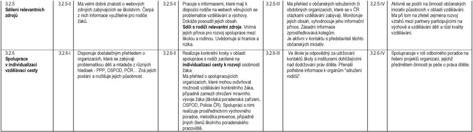 5-III Má přehled o občanských sdruženích či obdobných organizacích, které se v ČR otázkami vzdělávání zabývají. Monitoruje jejich obsah, vyhodnocuje jeho informační přínos.