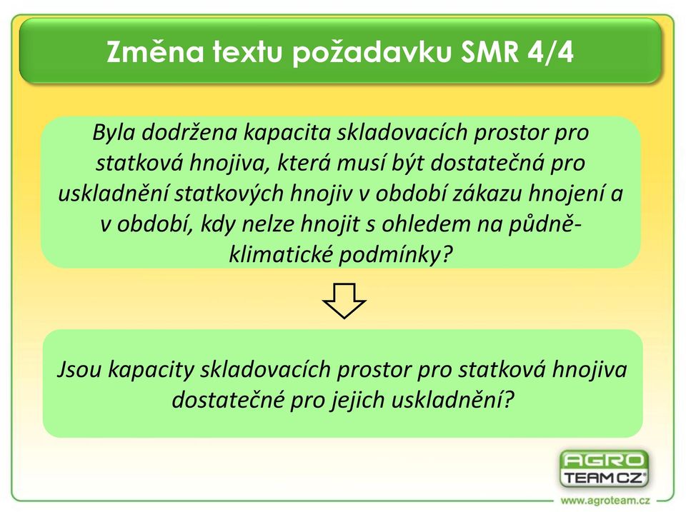 období zákazu hnojení a v období, kdy nelze hnojit s ohledem na půdněklimatické