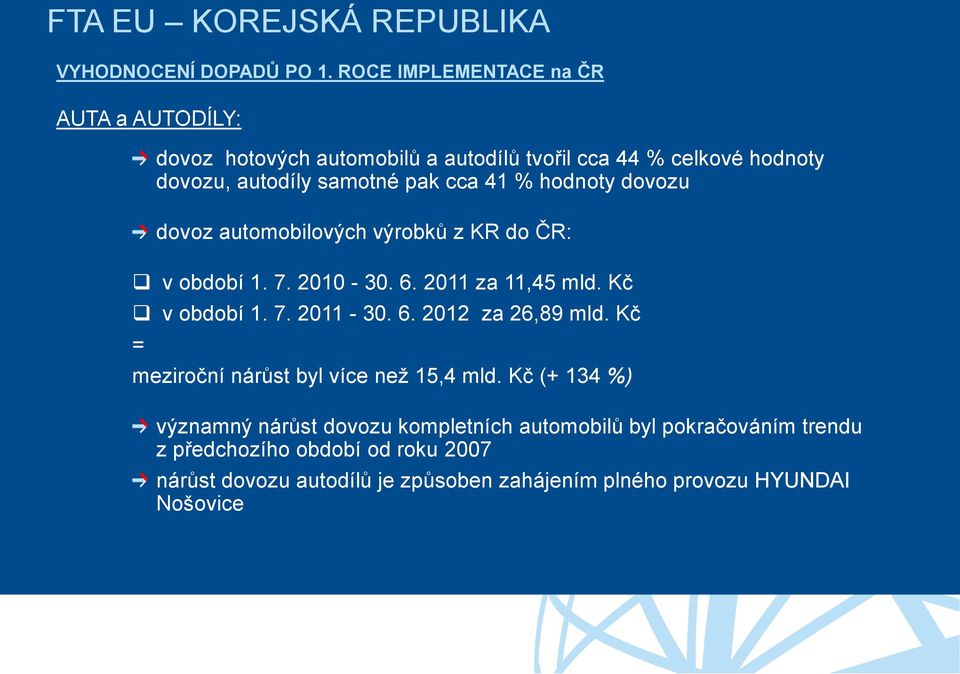 % hodnoty dovozu dovoz automobilových výrobků z KR do ČR: v období 1. 7. 2010-30. 6. 2011 za 11,45 mld. Kč v období 1. 7. 2011-30. 6. 2012 za 26,89 mld.