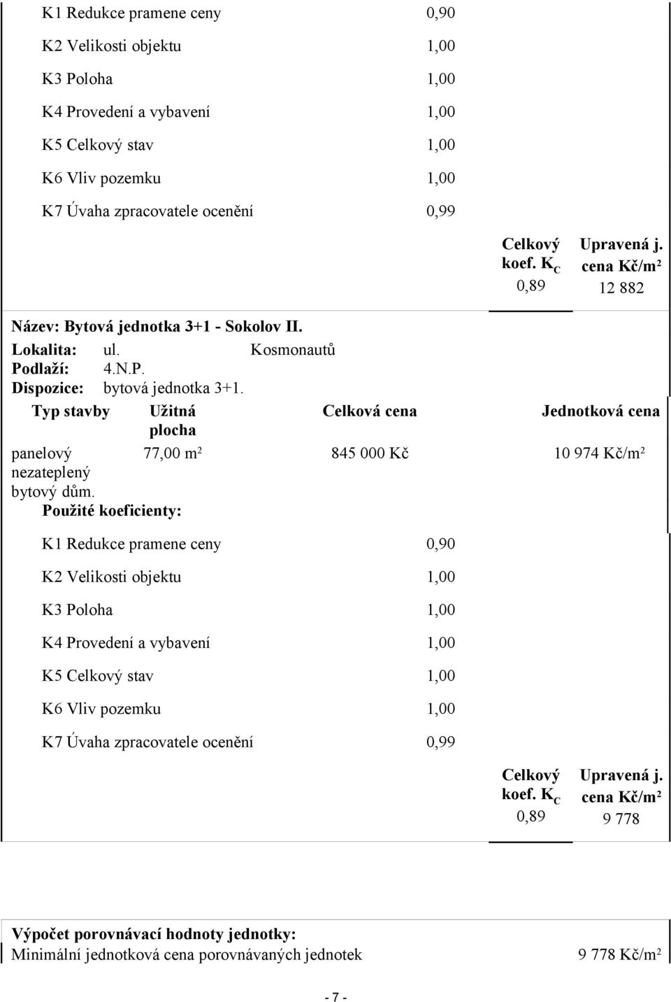 Typ stavby Užitná Celková cena Jednotková cena plocha panelový 77,00 m 2 845 000 Kč 10 974 Kč/m 2 nezateplený bytový dům. Použité koeficienty:  K C 0,89 Upravená j.