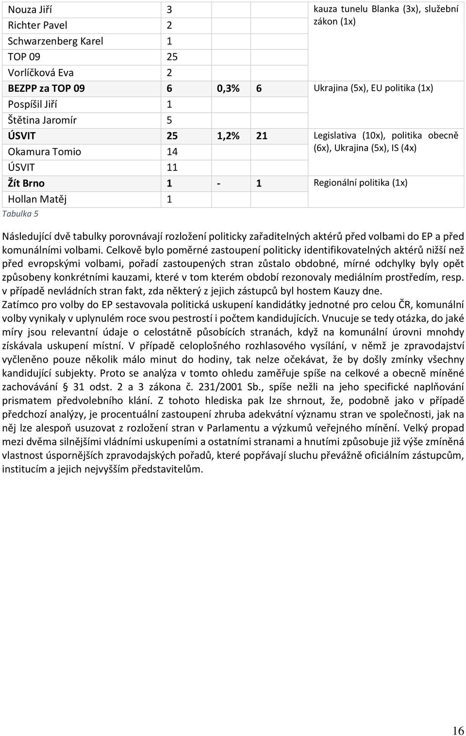 dvě tabulky porovnávají rozložení politicky zařaditelných aktérů před volbami do EP a před komunálními volbami.