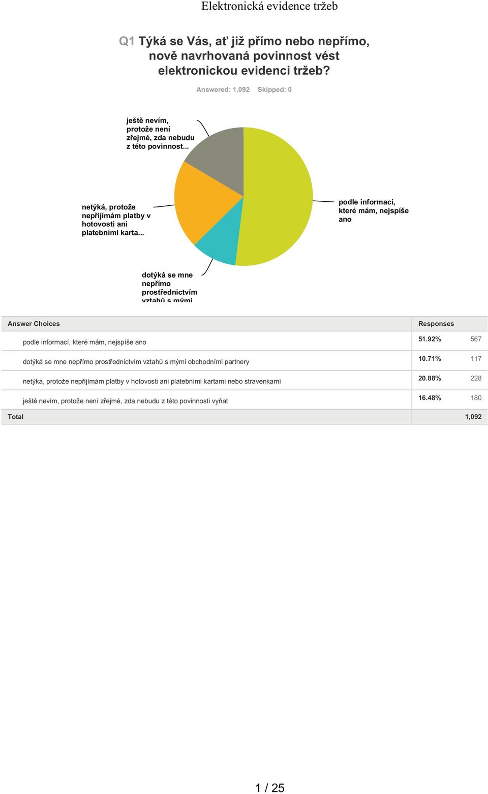 .. podle informací, které mám, nejspíše ano dotýká se mne nepřímo prostřednictvím vztahů s mými.