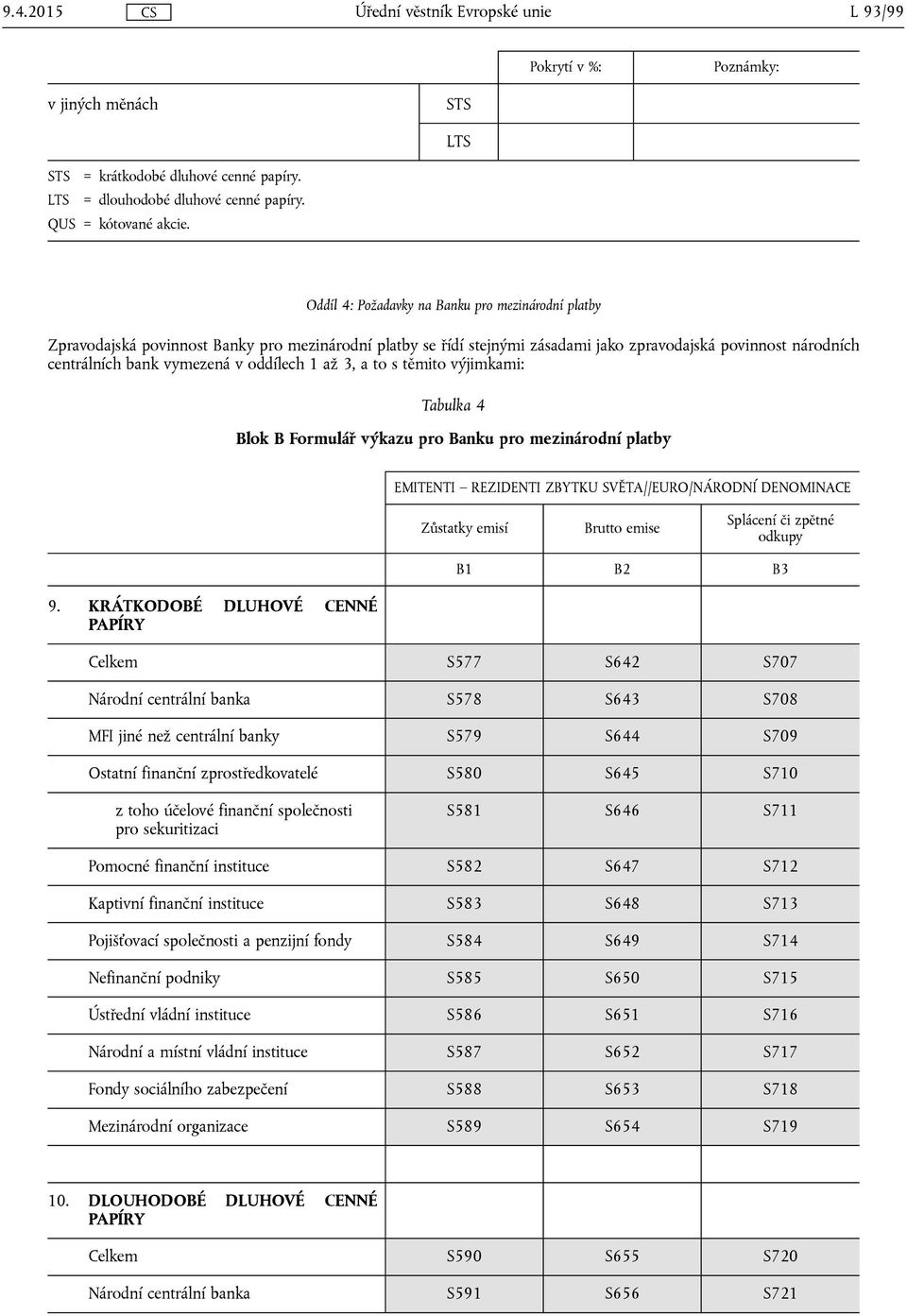 oddílech 1 až 3, a to s těmito výjimkami: Tabulka 4 Blok B Formulář výkazu pro Banku pro mezinárodní platby EMITENTI REZIDENTI ZBYTKU SVĚTA//EURO/NÁRODNÍ DENOMINACE Splácení či zpětné odkupy B1 B2 B3