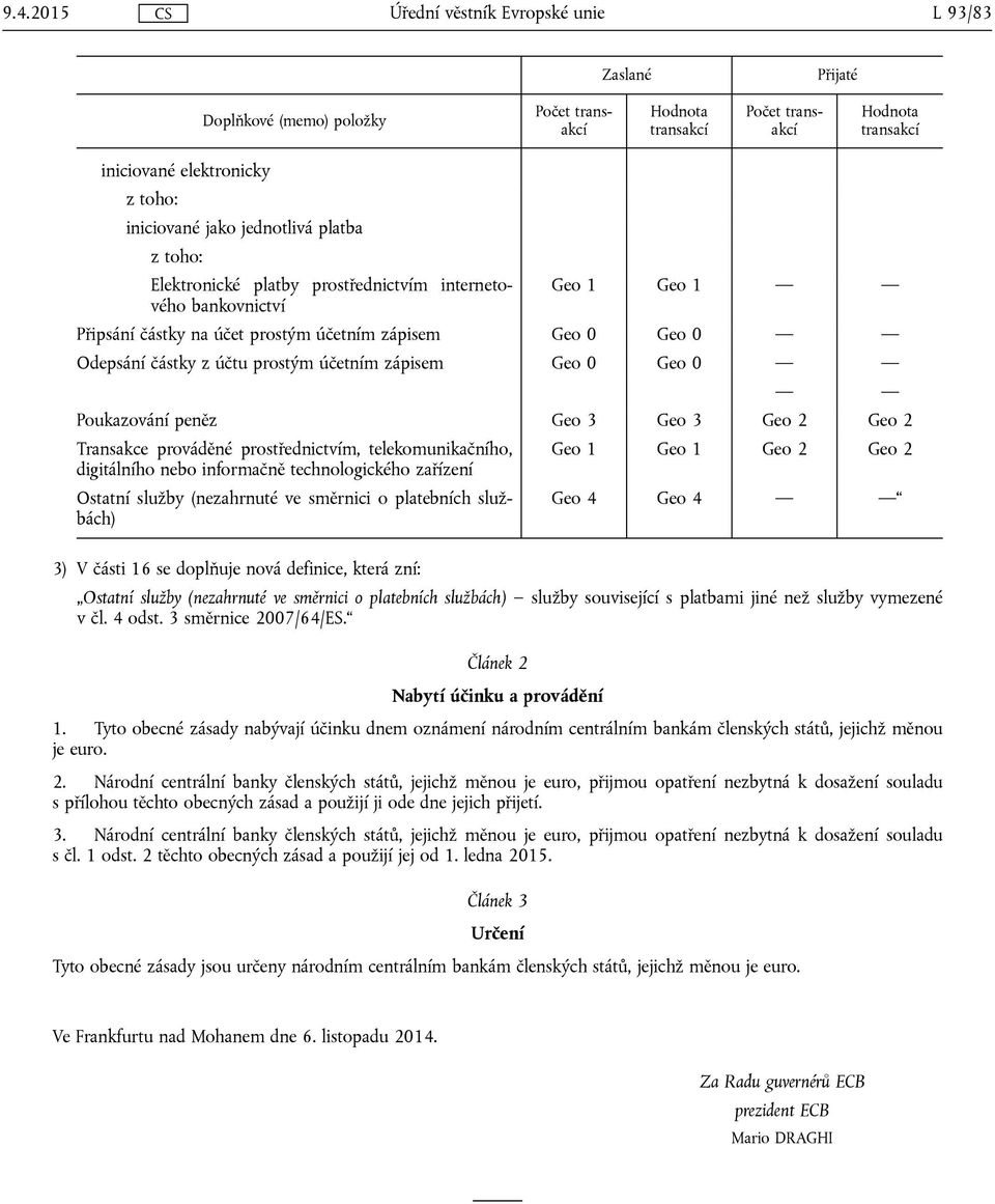 Poukazování peněz Geo 3 Geo 3 Geo 2 Geo 2 Transakce prováděné prostřednictvím, telekomunikačního, Geo 1 Geo 1 Geo 2 Geo 2 digitálního nebo informačně technologického zařízení Ostatní služby