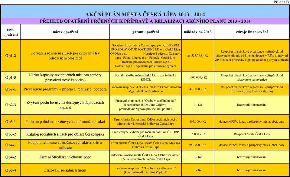 Zdislavy, o.p.s., Fokus Liberec o.s. - Pobočka, Středisko pro ranou péči Liberec o.p.s., Dolmen o.p.s. - Agentrura pro chráněné bydlení 26.523.